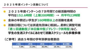 （参考資料）活動スケジュール例のサムネイル